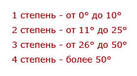 Превью картинка статьи Можно ли со сколиозом сдавать гто