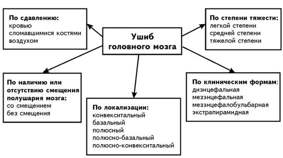 Превью картинка статьи Можно ли ходить в баню при ушибе головного мозга