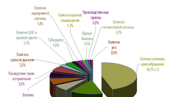 Превью картинка статьи Медико-социальная экспертиза при шизофрении и умственной отсталости