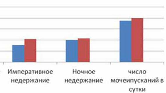 Превью картинка статьи Тенотен детский как принимать при энурезе