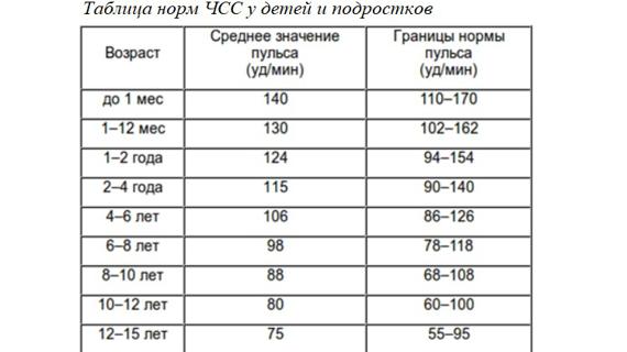 Превью картинка статьи Брадикардия у детей разного возраста