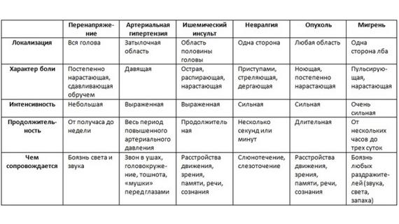 Превью картинка статьи Таблетки от головной боли при повышенном давлении