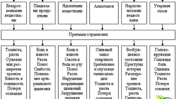 Превью картинка статьи Сколько лежат в больнице с отравлением угарным газом