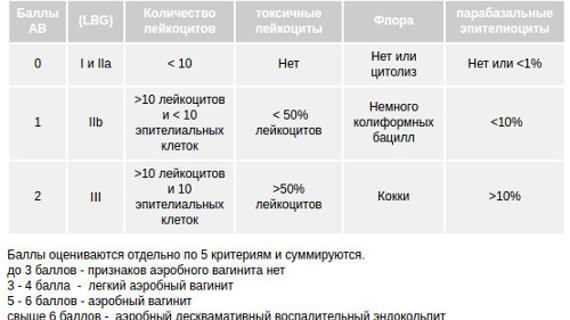 Превью картинка статьи Как вылечить кишечную палочку и энтерококк в