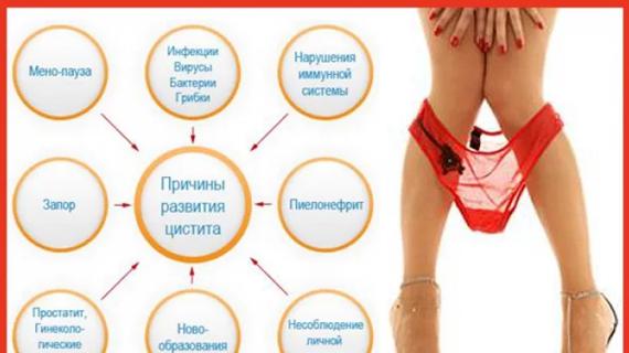Превью картинка статьи Острый и хронический цистит у женщин