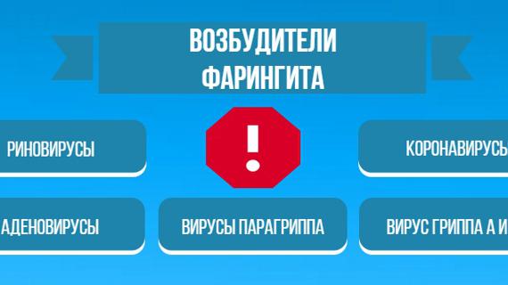 Превью картинка статьи Чем лечить фарингит у взрослых - лекарства и препараты 2021