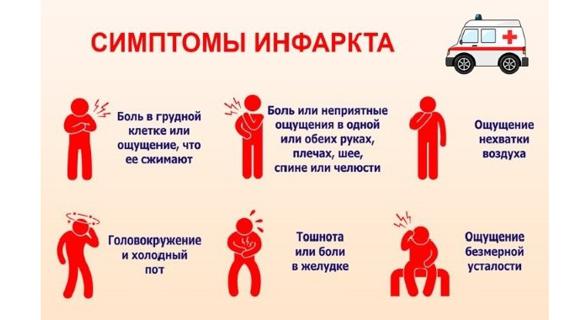 Превью картинка статьи Инфаркт миокарда: что это такое, первые симптомы, причины и лечение