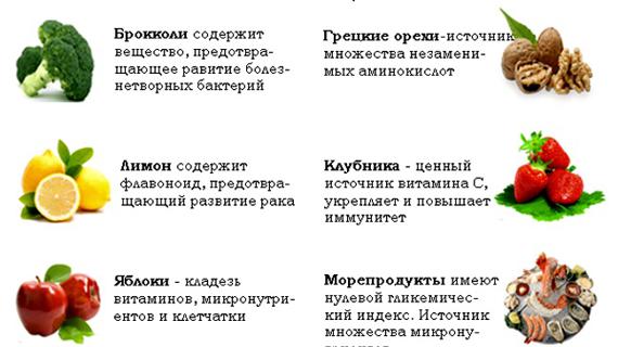 Превью картинка статьи Какие самые полезные для сердца продукты: правильное питание, укрепляющее мышцу