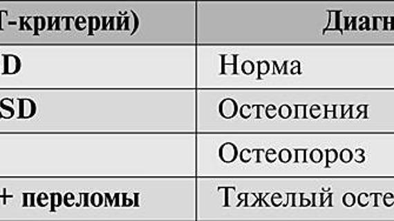 Превью картинка статьи Анализы на кальций в костях — Про сосуды