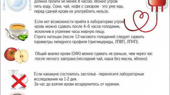 Превью картинка статьи Если съесть конфету перед анализом крови