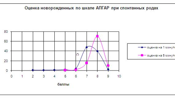 Превью картинка статьи Особенности ранней адаптации новорожденных, извлеченных путем операции кесарева сечения