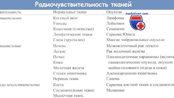 Превью картинка статьи Какие могут быть выделения из влагалища после лучевой терапии