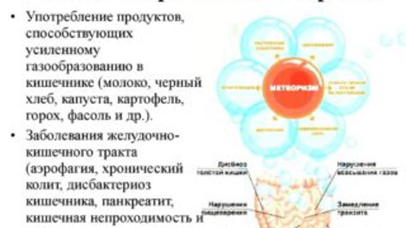 Превью картинка статьи Если живот надувается и твердый