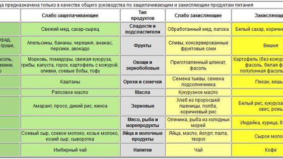 Превью картинка статьи Лечение рака содой на всех стадиях: рецепт, отзывы