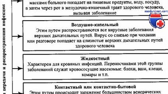 Превью картинка статьи Медицинские инструменты как факторы передачи инфекции это