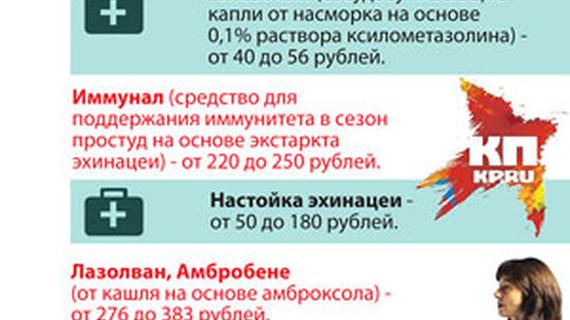 Превью картинка статьи Таблетки от гриппа и простуды список дорогие и эффективные