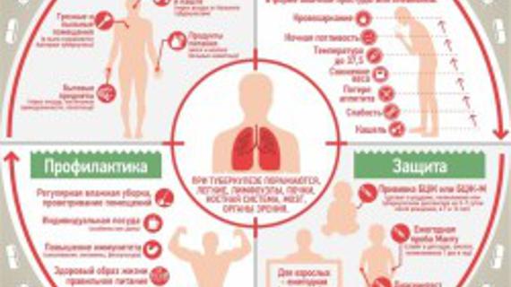 Превью картинка статьи Пцр тест на туберкулез вместо манту