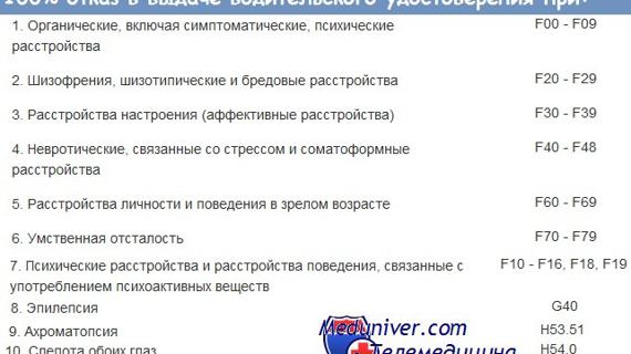 Превью картинка статьи Водительские права при сколиозе