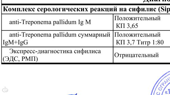 Превью картинка статьи После лечения сифилиса анализ крови