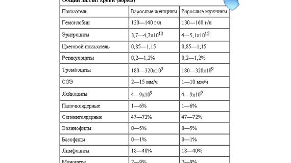 Превью картинка статьи Что такое ректиты и какие препараты используют для лечения лучевого проктита