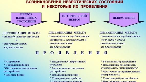 Превью картинка статьи Невроз глотки код по мкб 10