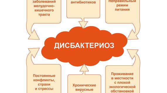 Превью картинка статьи Дают ли больничный при дисбактериозе