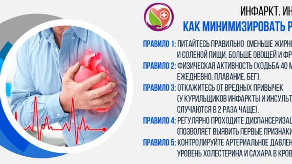 Превью картинка статьи Чем отличается инсульт от инфаркта и что опаснее