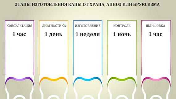 Превью картинка статьи Ночные капы для зубов — Зубы