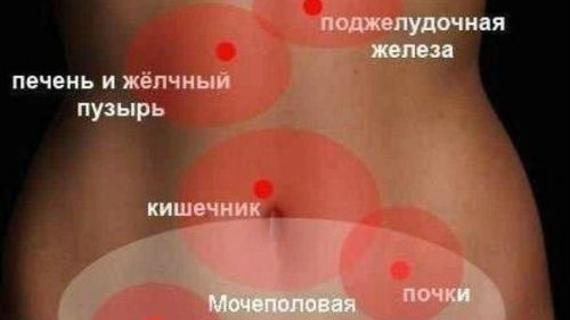 Превью картинка статьи Боли при холецистите: симптомы, как снять, характер и локализация при воспалении