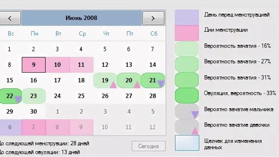 Превью картинка статьи Когда лучше зачать ребенка после месячных сколько дней